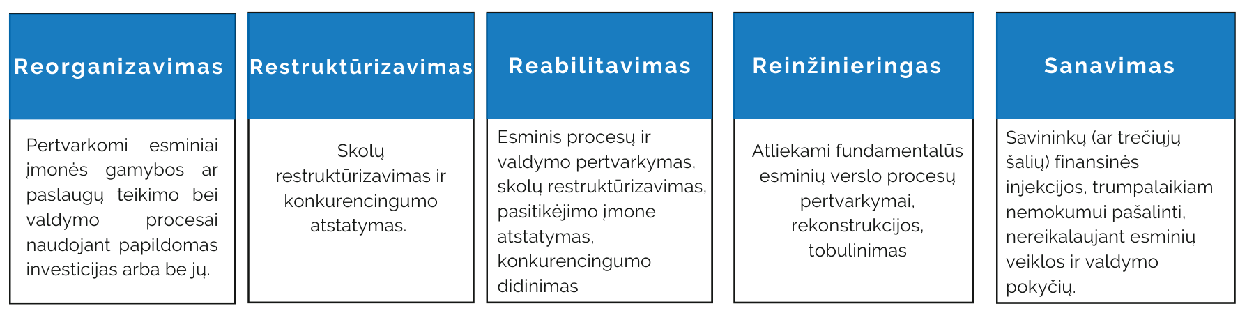 Timeline