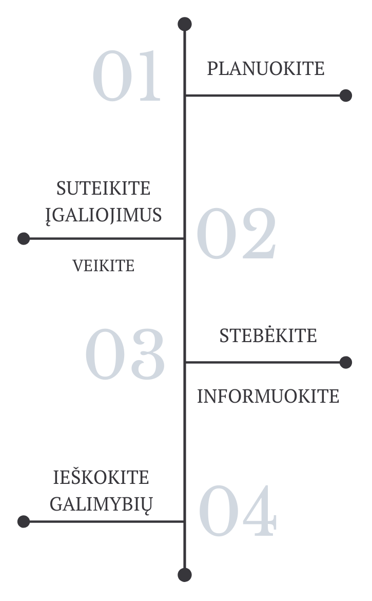 Timeline